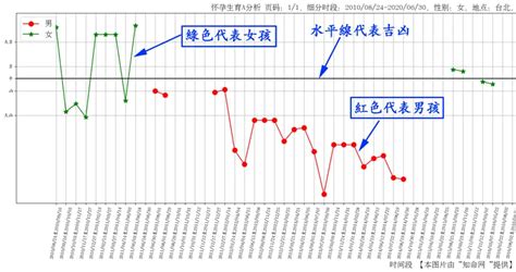 幾歲懷孕算命|【免費算命何時懷孕】免費算命何時懷孕：一次滿足你對生育的終。